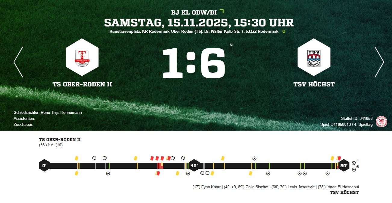 Abbruch wegen Unterzahl - TS Ober Roden II 1:6 TSV Höchst